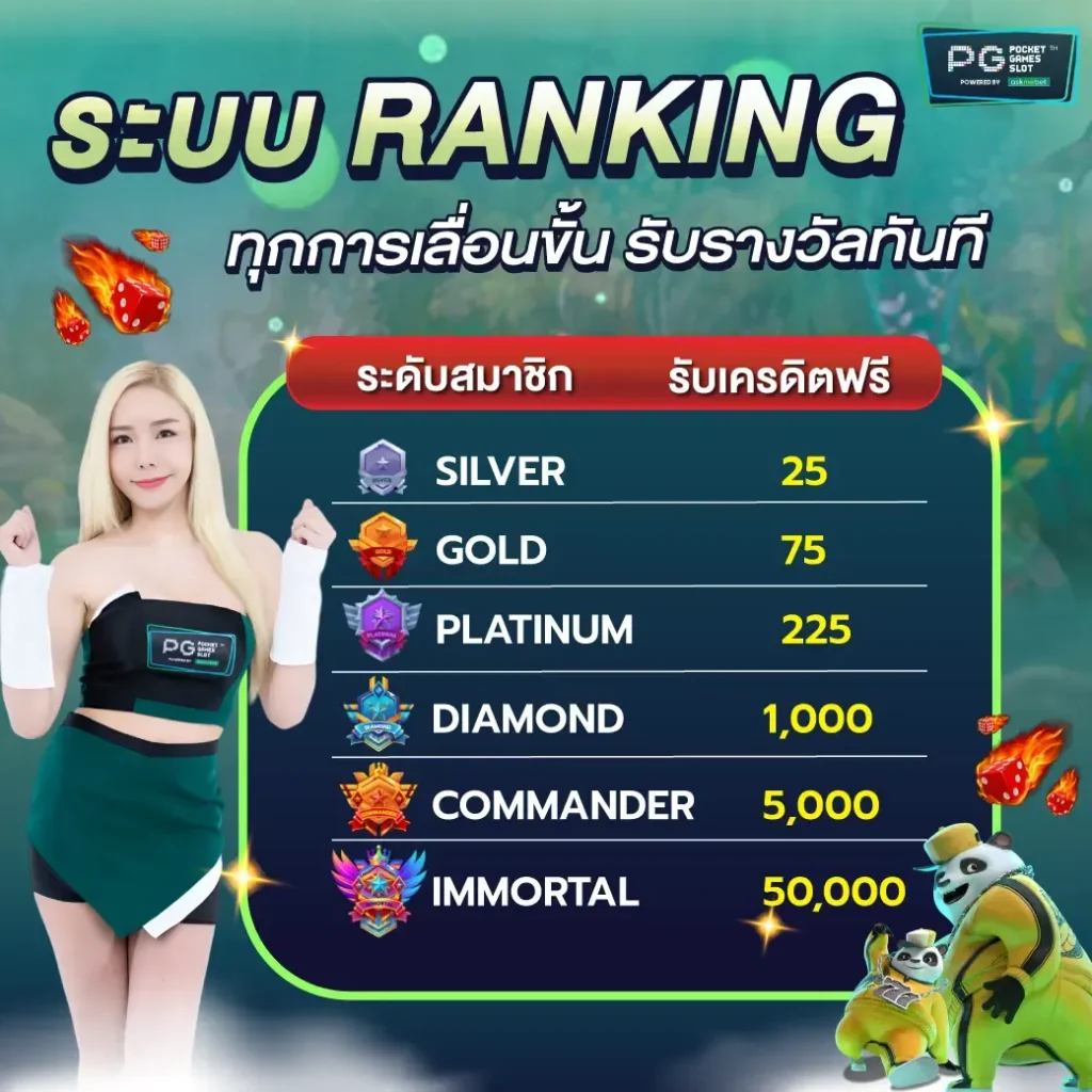 เครดิตฟรีpg 50 ยืนยันเบอร์ ล่าสุด